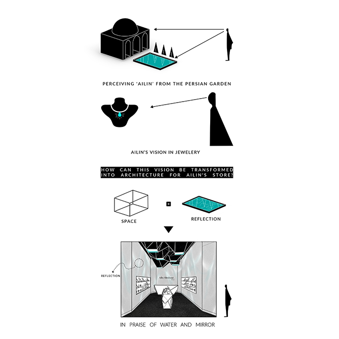 در ستایش آب و آینه